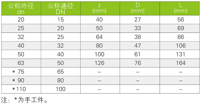 90° 弧形彎頭(圖1)