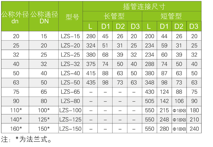 流量計(圖1)