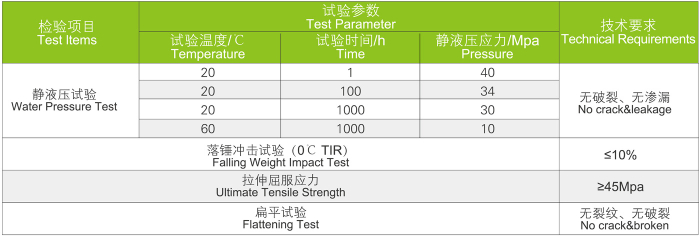 UVPC管 工業管道系統(圖4)