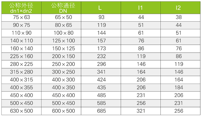 偏心大小頭FRPUPVC(圖3)